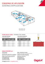 CIRCULATEURS EOLOSTAR - 4