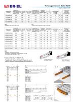 Werkzeugschiebearm Modell RE/RF