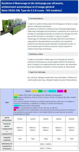 【Série VEGA-DB】Système d'ébavurage et de nettoyage par ultrasons, entièrement automatique et d'usage général , Type de 2 à 9 cuves（40 modèles）