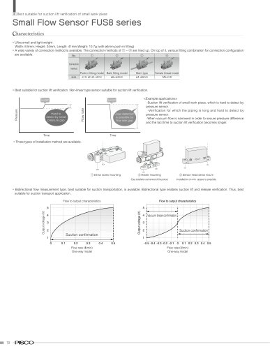 Small Flow Sensor FUS8 Sries