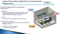 Carbon fiber product for semiconductor equipment