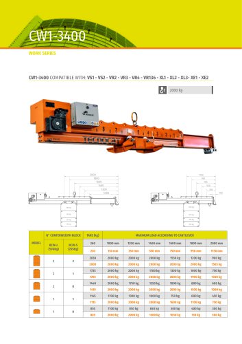 CW1-3400