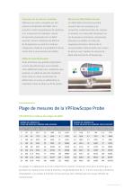 VPFlowScope Probe - thermal mass flow meter - 3