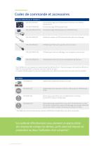 VPFlowScope Probe - thermal mass flow meter - 8