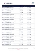 Catalogue de pièces détachées pour convoyeur aérien à câble - 14