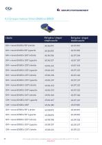 Catalogue de pièces détachées pour convoyeur aérien à câble - 17