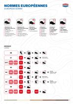 Catalogue SOLIDUR 2025 - 11