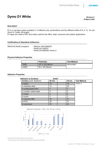 D1 White Technical Data Sheet DYMO