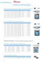 Gaz Naturel Butane - 12