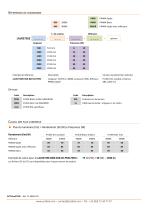 ACTiLine2726E - 3