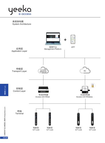 IoT Lock System Architecture