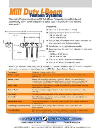 Mill Duty I-Beam Festoon