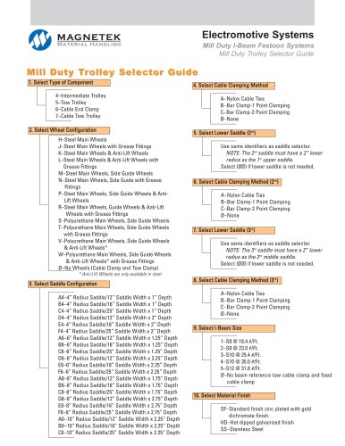 Mill Duty Trolley Selection Guide