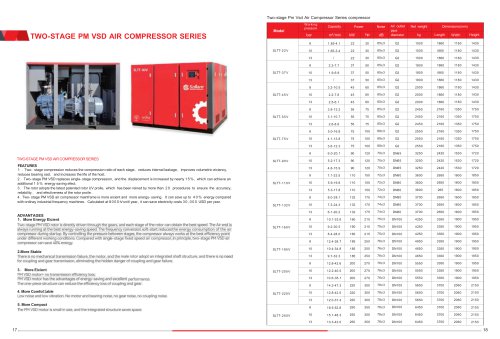 Sollant TWO-STAGE AIR COMPRESSOR SERIES Screw compressor SLTT-55V