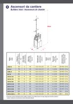 Catalogue général - 12