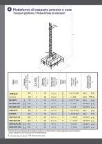 Catalogue général - 8