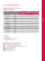 Accessoires pour réservoirs - 15