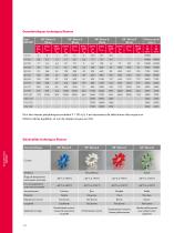 Accouplements SOFTEX - 12