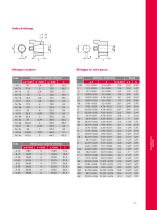 Accouplements SOFTEX - 5