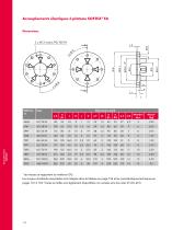 Accouplements SOFTEX - 8