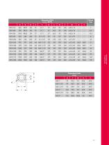 Réchauffeurs pour réservoirs - 15