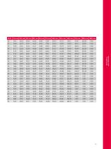 Réchauffeurs pour réservoirs - 19