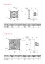 Refroidisseurs Air/Huile ACI - 4