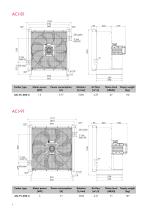 Refroidisseurs Air/Huile ACI - 6