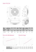 Refroidisseurs huile-air pour applications mobiles ACM - 10