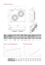 Refroidisseurs huile-air pour applications mobiles ACM - 11