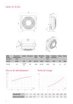 Refroidisseurs huile-air pour applications mobiles ACM - 4