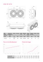 Refroidisseurs huile-air pour applications mobiles ACM - 9