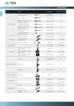 TESA Technology - Catalogue FR - 12