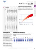 Outils diamante - 4