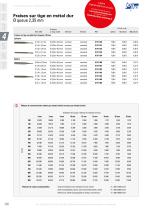 Outils d’usinage - 11