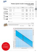 Outils d’usinage - 6