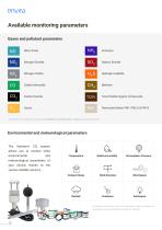 Catalogue Nanoenvi EQ-6