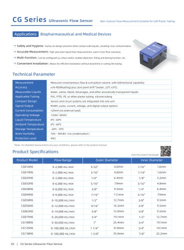 CG Series Ultrasonic Flow Sensor