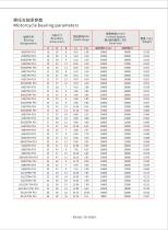 Motorcycle Bearings