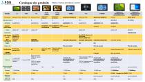 Catalogue des produits - 1