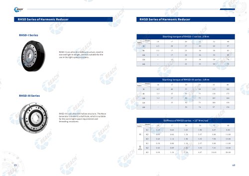 Strain wave gear reducer RHSD series