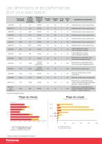 Moteurs hautement performants pour outils industriels électriques - 6