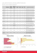 Outils électriques industriels améliorés par des micromoteurs - 6