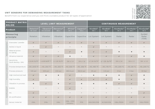 Product Matrix en