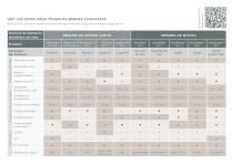 Product Matrix fr - 1