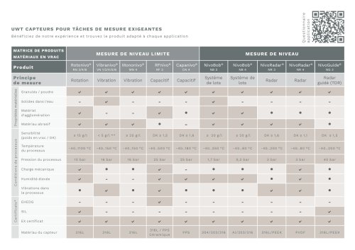 Product Matrix fr