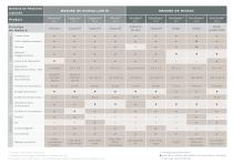 Product Matrix fr - 2