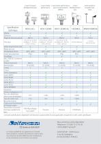 Delta OHM - Mesure du vent - Overview - 2