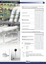 Instrument pour l’étude, la mesure et l’évaluation du microclimat - 5