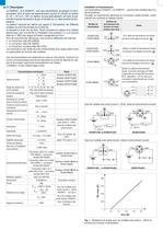 Transmetteurs de pression relative - 2